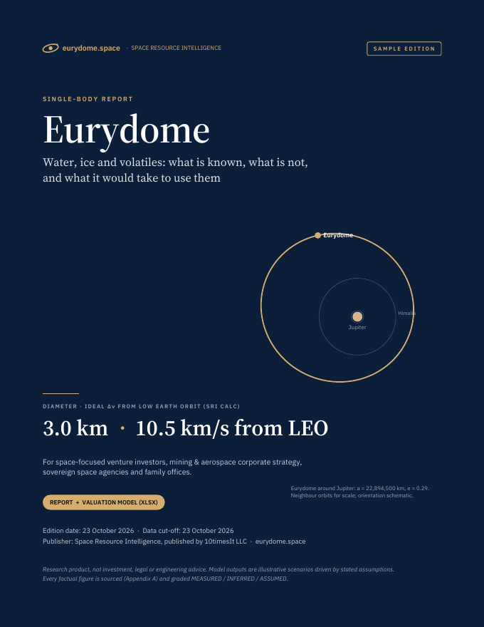 Eurydome Space Resource Intelligence report sample, cover