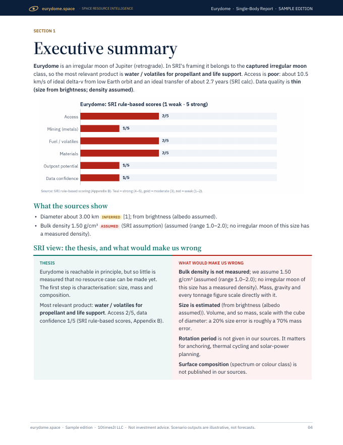 Eurydome Space Resource Intelligence report sample, page 04